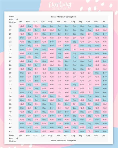 chinese calendar baby gender 2023|gender calendar predictor 2023.